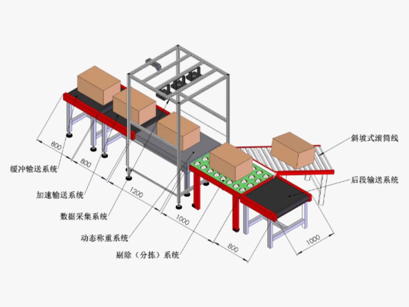 動(dòng)態(tài)稱重掃描一體機(jī)（DWS）