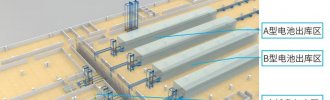 國內某新能源鋰電池生產立庫